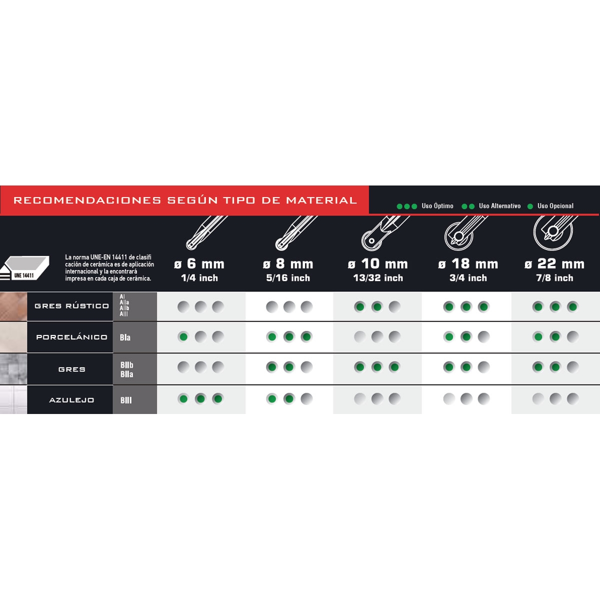 Rodel PLUS 10mm diâmetro para cortador manual - Rubi Tool Accessories